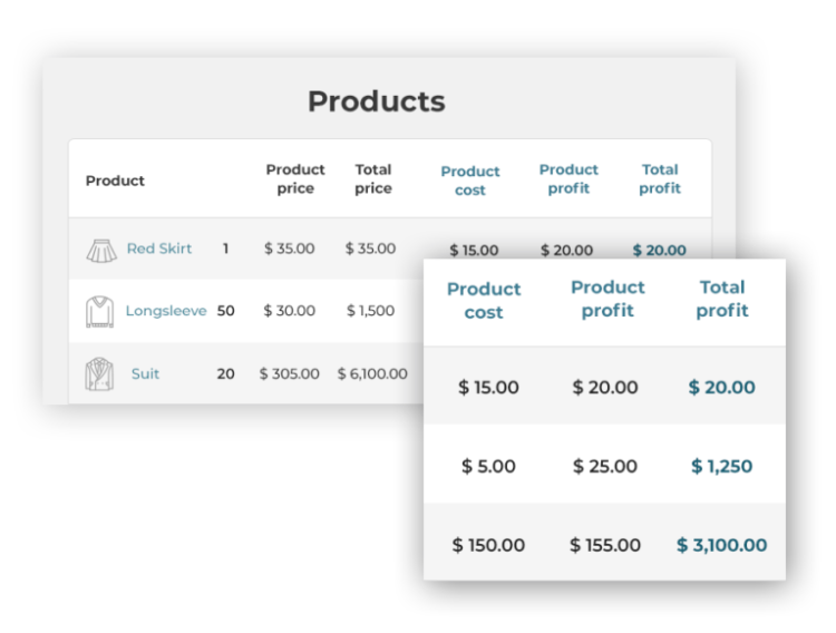 YITH Cost of Goods for WooCommerce