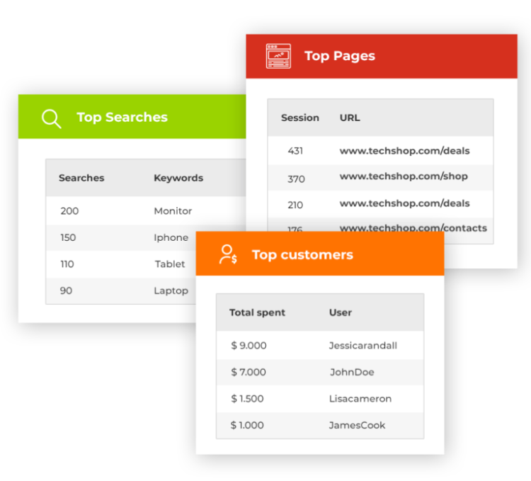 YITH WooCommerce Customer History